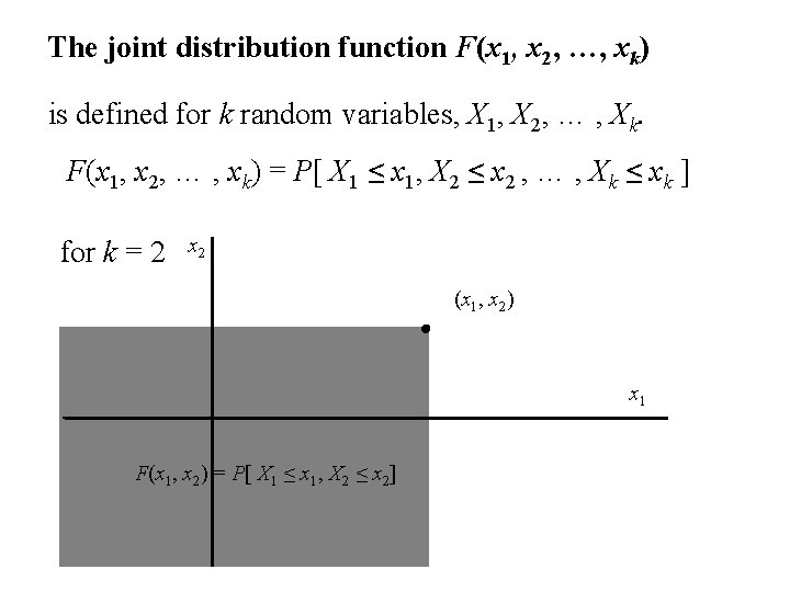 The joint distribution function F(x 1, x 2, …, xk) is defined for k