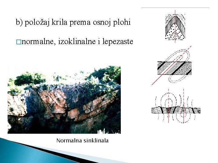 b) položaj krila prema osnoj plohi � normalne, izoklinalne i lepezaste Normalna sinklinala 