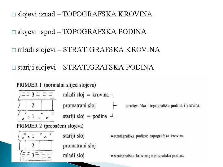 � slojevi iznad – TOPOGRAFSKA KROVINA � slojevi ispod – TOPOGRAFSKA PODINA � mlađi