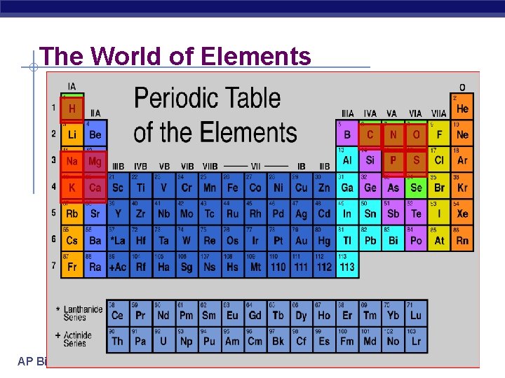 The World of Elements AP Biology 