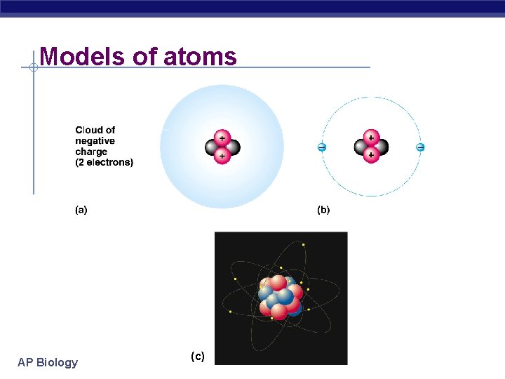 Models of atoms AP Biology (c) 