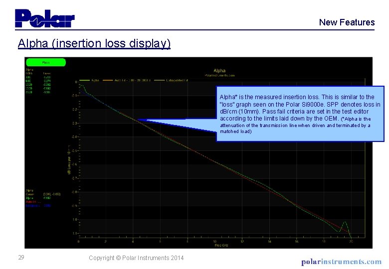 New Features Alpha (insertion loss display) Alpha* is the measured insertion loss. This is