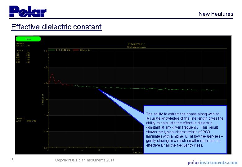 New Features Effective dielectric constant The ability to extract the phase along with an