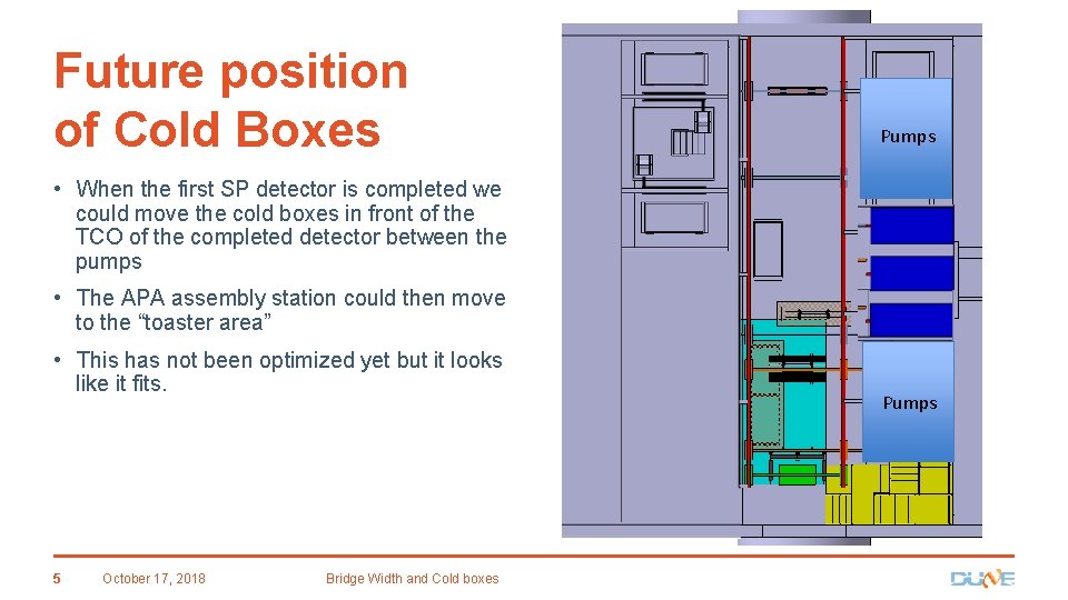 Future position of Cold Boxes Pumps • When the first SP detector is completed