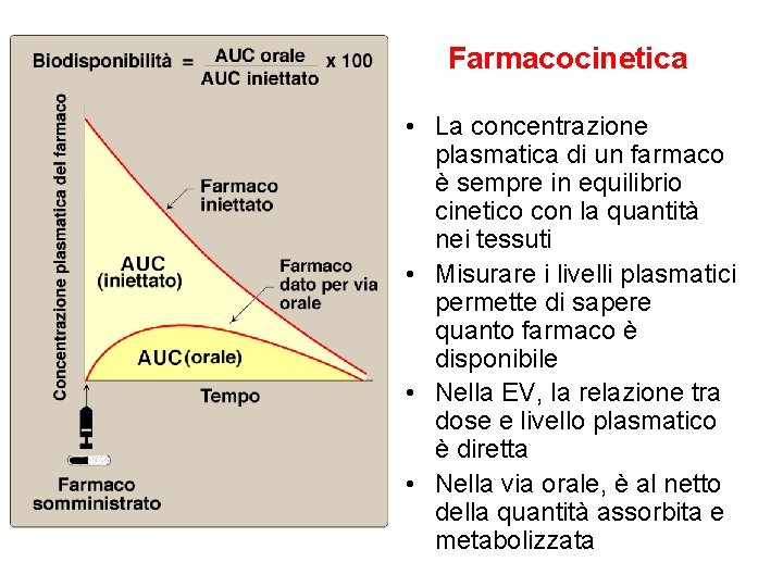 Farmacocinetica • La concentrazione plasmatica di un farmaco è sempre in equilibrio cinetico con