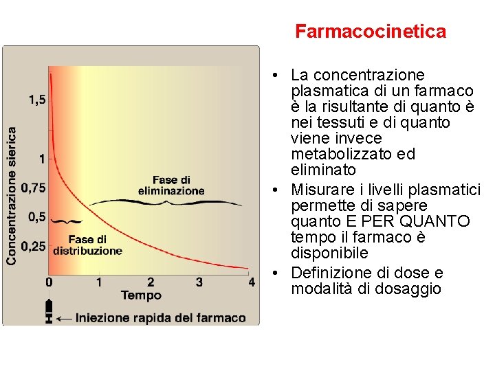 Farmacocinetica • La concentrazione plasmatica di un farmaco è la risultante di quanto è