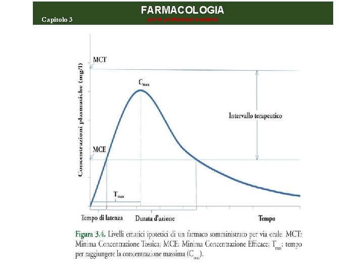 Capitolo 3 FARMACOLOGIA per le professioni sanitarie 