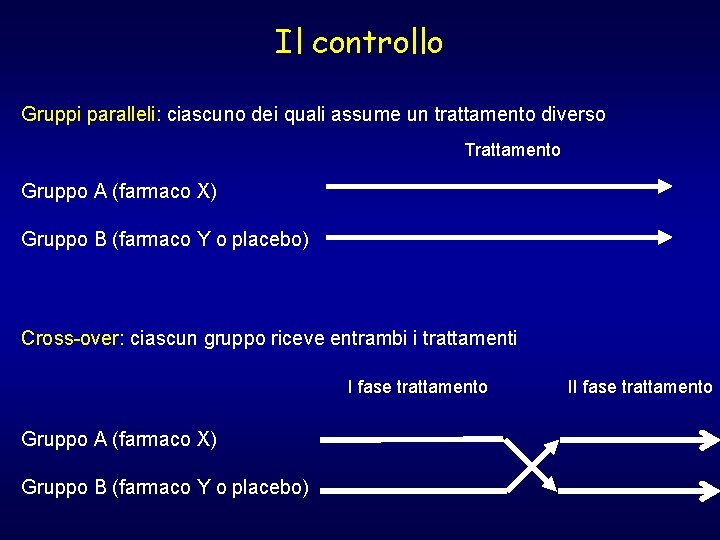 Il controllo Gruppi paralleli: ciascuno dei quali assume un trattamento diverso Trattamento Gruppo A