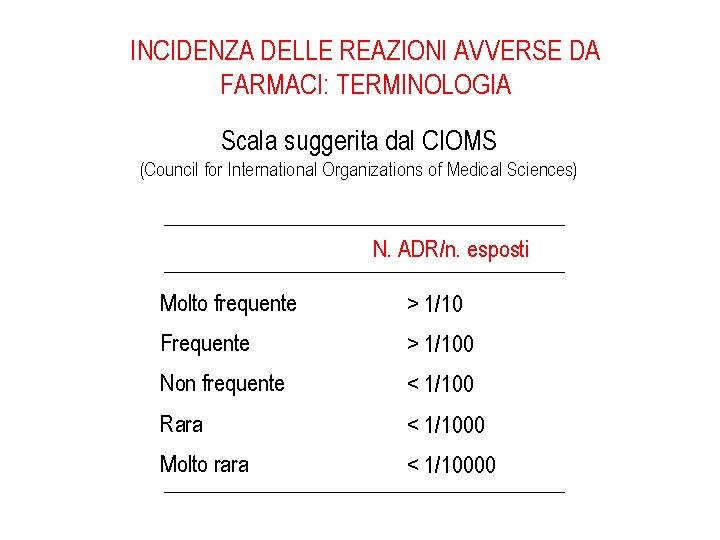 INCIDENZA DELLE REAZIONI AVVERSE DA FARMACI: TERMINOLOGIA Scala suggerita dal CIOMS (Council for International