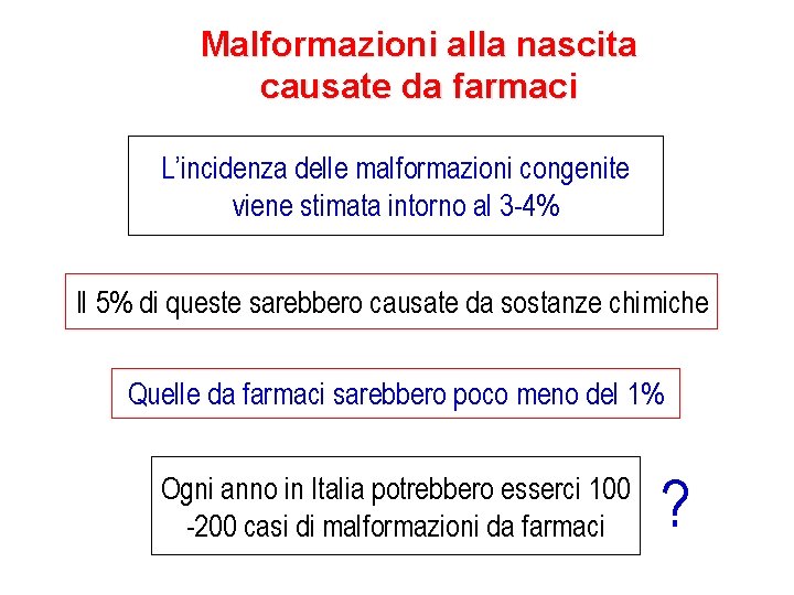 Malformazioni alla nascita causate da farmaci L’incidenza delle malformazioni congenite viene stimata intorno al