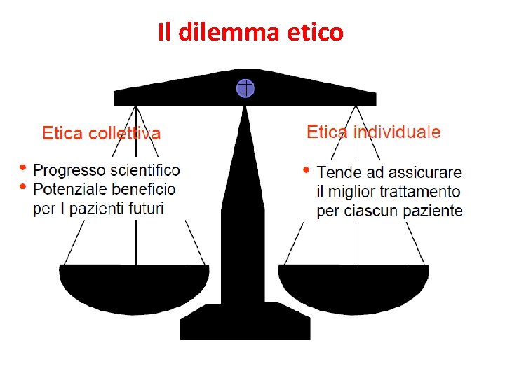 Il dilemma etico 