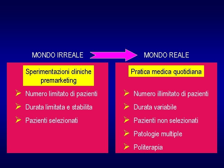 MONDO IRREALE MONDO REALE Sperimentazioni cliniche premarketing Pratica medica quotidiana Ø Numero limitato di