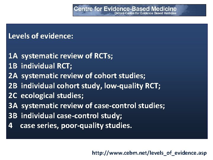 Levels of evidence: 1 A systematic review of RCTs; 1 B individual RCT; 2