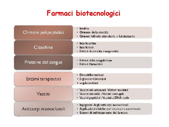 Farmaci biotecnologici 