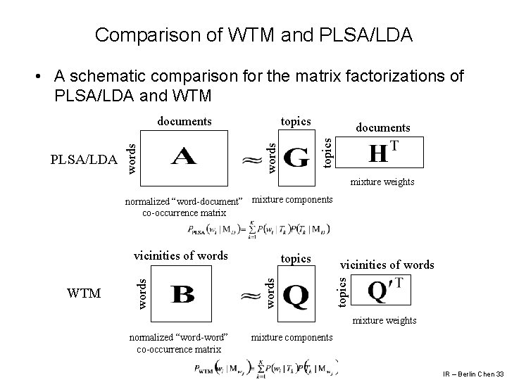 Comparison of WTM and PLSA/LDA • A schematic comparison for the matrix factorizations of