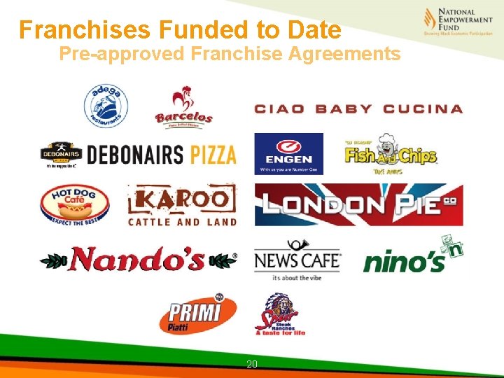 Franchises Funded to Date Pre-approved Franchise Agreements 20 