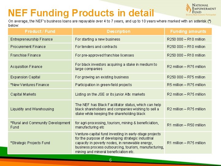 NEF Funding Products in detail On average, the NEF’s business loans are repayable over