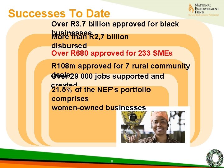 Successes To Date Over R 3. 7 billion approved for black businesses More than