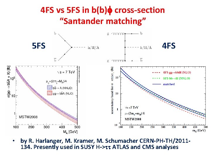 4 FS vs 5 FS in b(b)f cross-section “Santander matching” 5 FS 4 FS