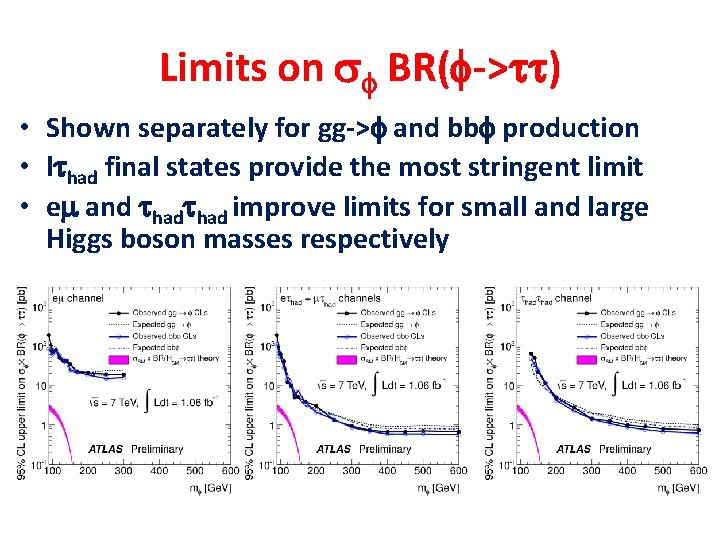 Limits on sf BR(f->tt) • Shown separately for gg->f and bbf production • lthad