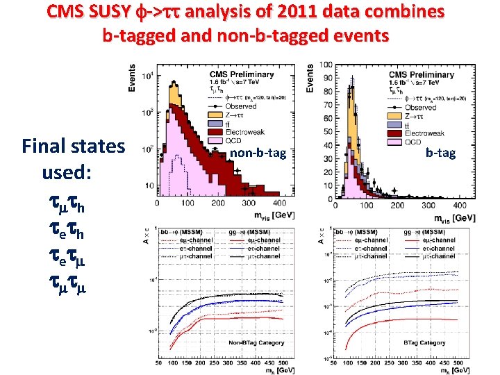 CMS SUSY f->tt analysis of 2011 data combines b-tagged and non-b-tagged events Final states