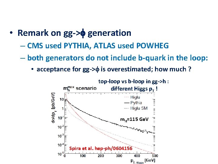  • Remark on gg->f generation – CMS used PYTHIA, ATLAS used POWHEG –