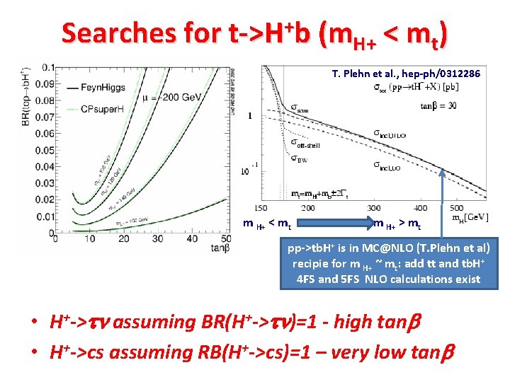 Searches for t->H+b (m. H+ < mt) T. Plehn et al. , hep-ph/0312286 m