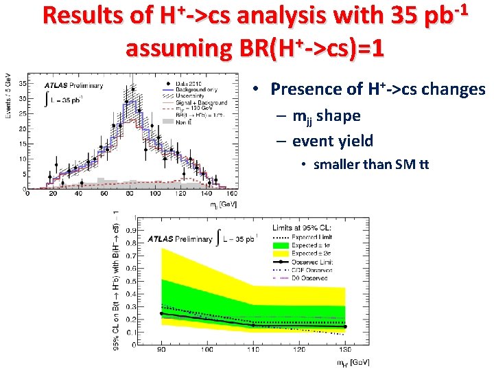 Results of H+->cs analysis with 35 pb-1 assuming BR(H+->cs)=1 • Presence of H+->cs changes