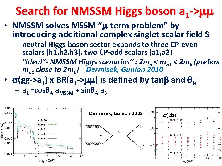 Search for NMSSM Higgs boson a 1 ->mm • NMSSM solves MSSM ”m-term problem”