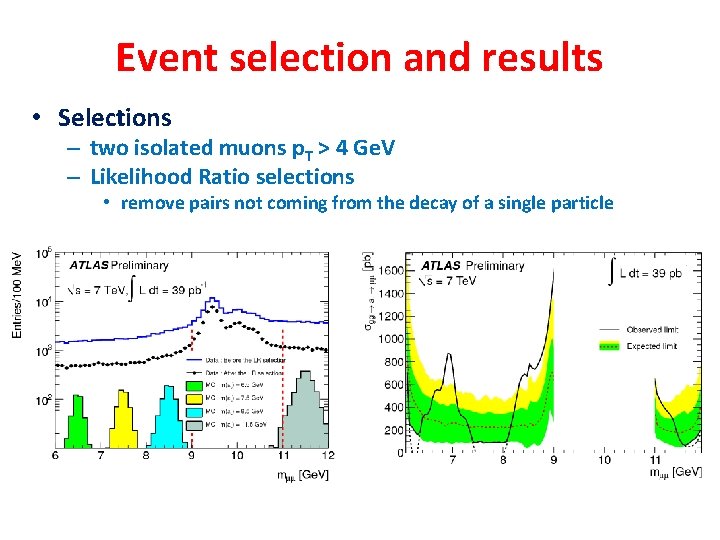 Event selection and results • Selections – two isolated muons p. T > 4