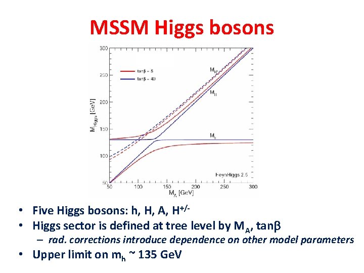 MSSM Higgs bosons • Five Higgs bosons: h, H, A, H+/ • Higgs sector