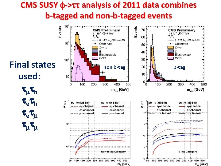 CMS SUSY f->tt analysis of 2011 data combines b-tagged and non-b-tagged events Final states