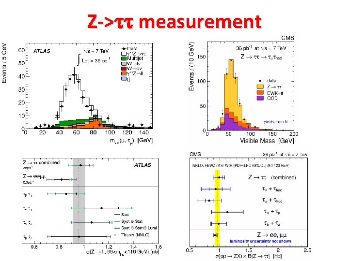 Z->tt measurement 