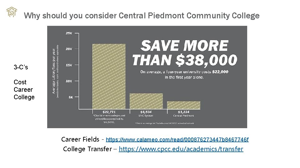 Why should you consider Central Piedmont Community College 3 -C’s Cost Career College Career