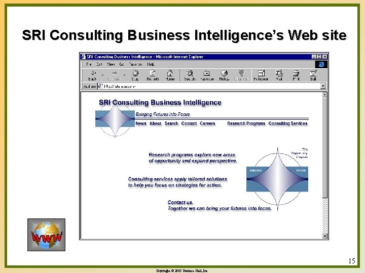 SRI Consulting Business Intelligence’s Web site 15 Copyright © 2003 Prentice-Hall, Inc. 