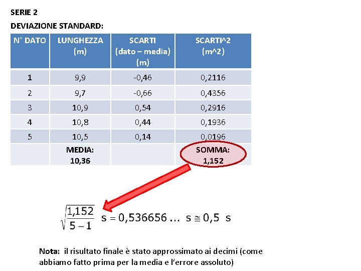 SERIE 2 DEVIAZIONE STANDARD: N° DATO LUNGHEZZA (m) SCARTI (dato – media) (m) SCARTI^2