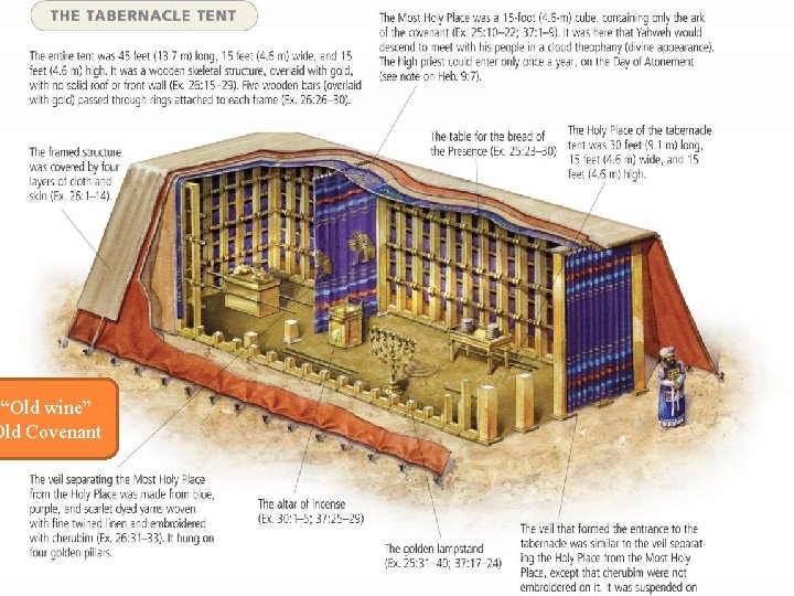 “Old wine” Old Covenant 