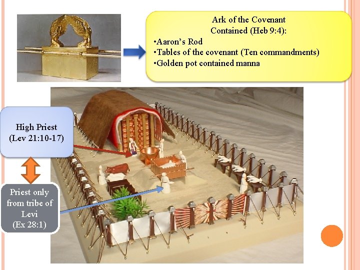Ark of the Covenant Contained (Heb 9: 4): • Aaron’s Rod • Tables of