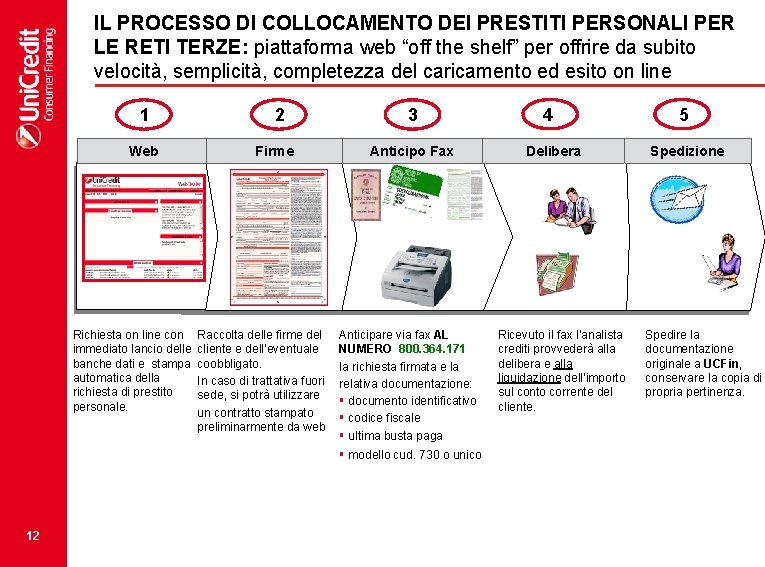 IL PROCESSO DI COLLOCAMENTO DEI PRESTITI PERSONALI PER LE RETI TERZE: piattaforma web “off