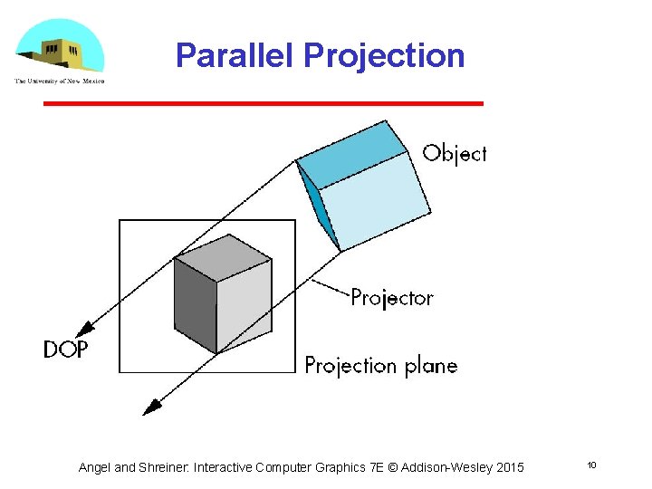 Parallel Projection Angel and Shreiner: Interactive Computer Graphics 7 E © Addison Wesley 2015