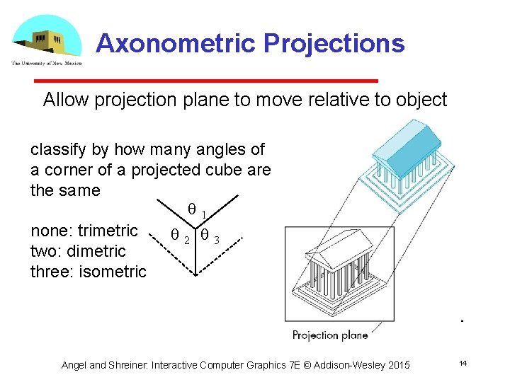 Axonometric Projections Allow projection plane to move relative to object classify by how many
