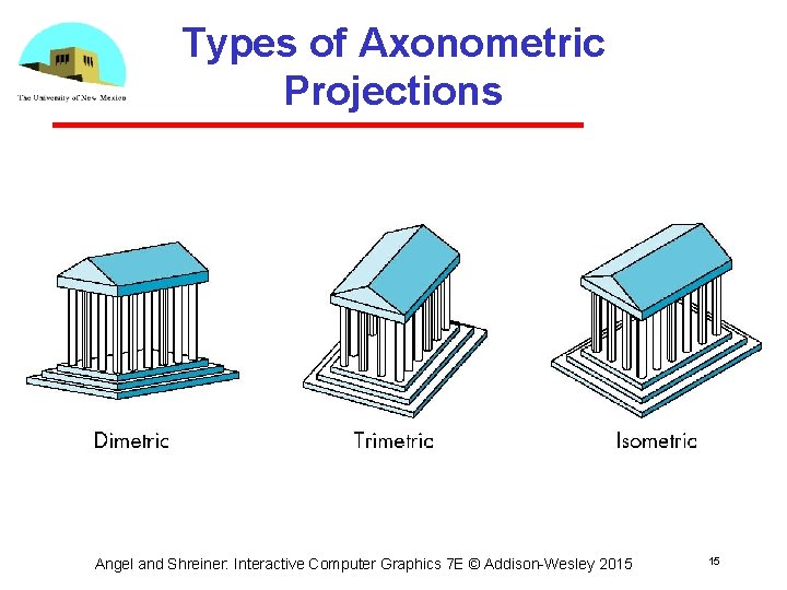 Types of Axonometric Projections Angel and Shreiner: Interactive Computer Graphics 7 E © Addison