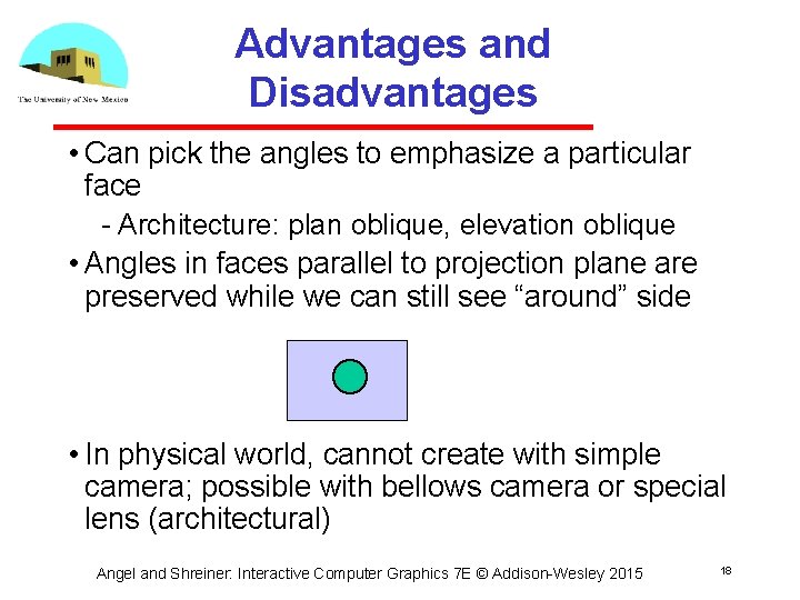 Advantages and Disadvantages • Can pick the angles to emphasize a particular face Architecture: