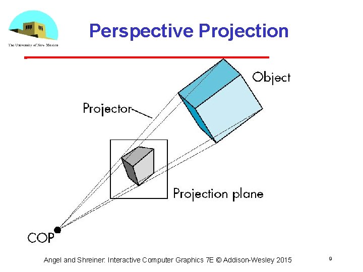 Perspective Projection Angel and Shreiner: Interactive Computer Graphics 7 E © Addison Wesley 2015