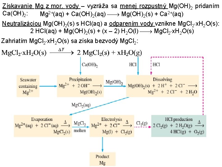 Získavanie Mg z mor. vody – vyzráža sa menej rozpustný Mg(OH)2 pridaním Ca(OH)2: Mg