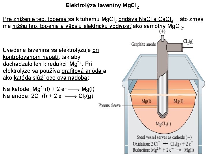 Elektrolýza taveniny Mg. Cl 2 Pre zníženie tep. topenia sa k tuhému Mg. Cl