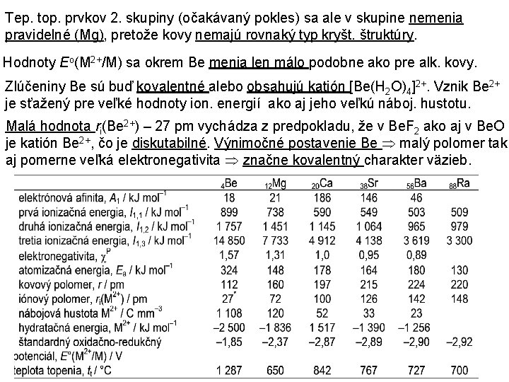 Tep. top. prvkov 2. skupiny (očakávaný pokles) sa ale v skupine nemenia pravidelné (Mg),