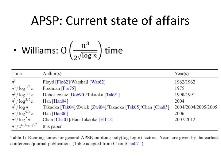 APSP: Current state of affairs • APSP: Current state of affairs •