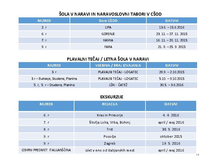 ŠOLA V NARAVI IN NARAVOSLOVNI TABORI V CŠOD RAZRED Dom CŠOD DATUM 2. r