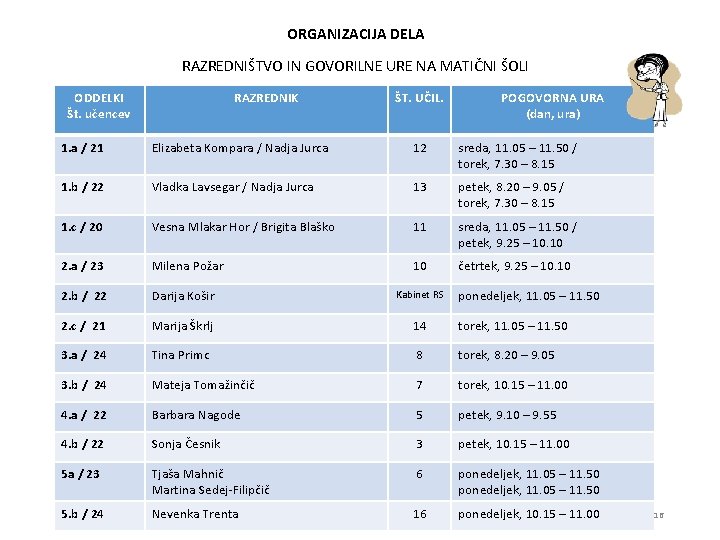 ORGANIZACIJA DELA RAZREDNIŠTVO IN GOVORILNE URE NA MATIČNI ŠOLI ODDELKI Št. učencev RAZREDNIK ŠT.
